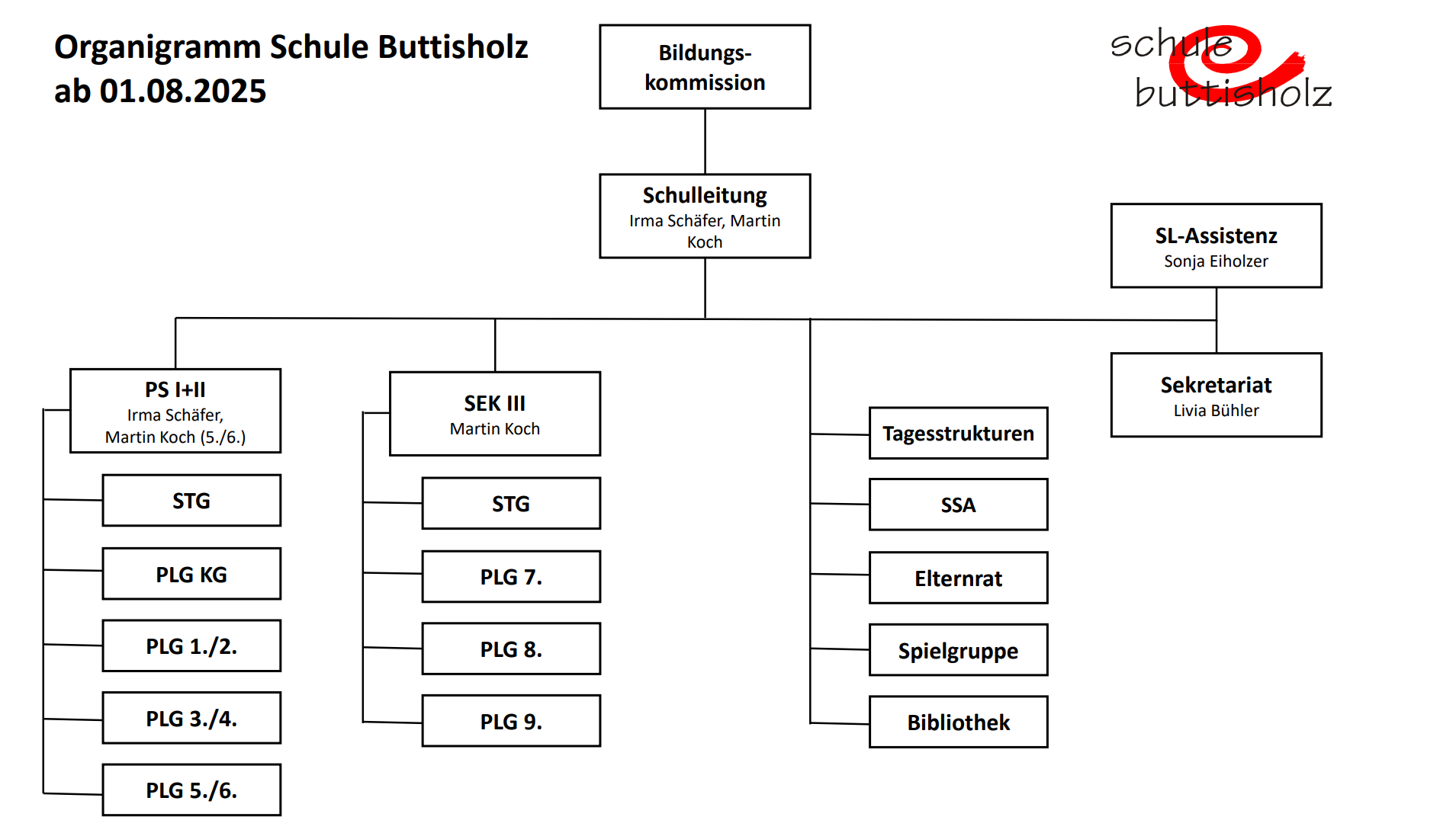 Organigramm der Schule Buttisholz
